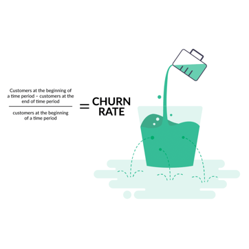 HOW TO CALCULATE CHURN RATE