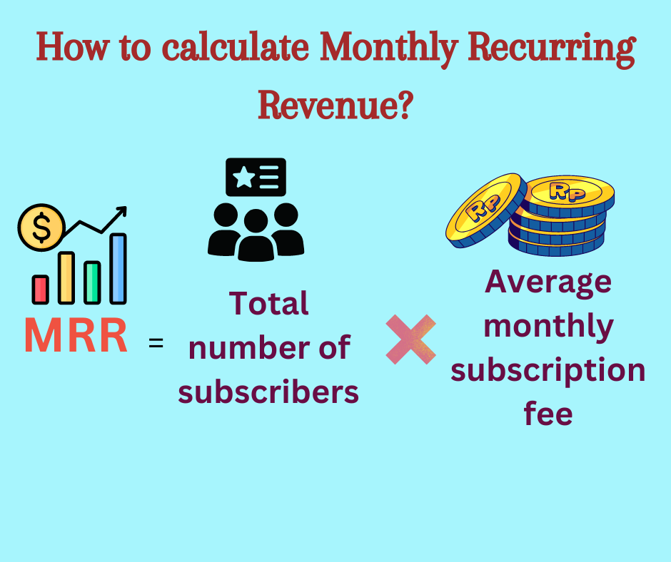 How to calculate Monthly Recurring 
Revenue? 
0000 
MRR 
Total 
number of 
subscribers 
Average 
monthly 
subscription 
fee 