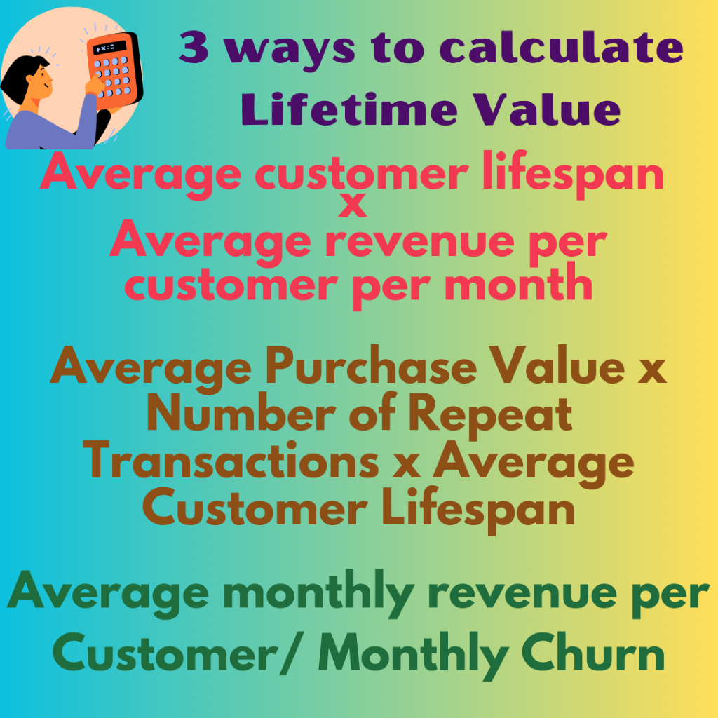 3 ways to calculate 
Lifetime Value 
Average customer lifespan 
Average revenue per 
customer per month 
Average Purchase Value x 
Number of Repeat 
Transactions x Average 
Customer Lifespan 
Average monthly revenue per 
Customer/ Monthly Churn 